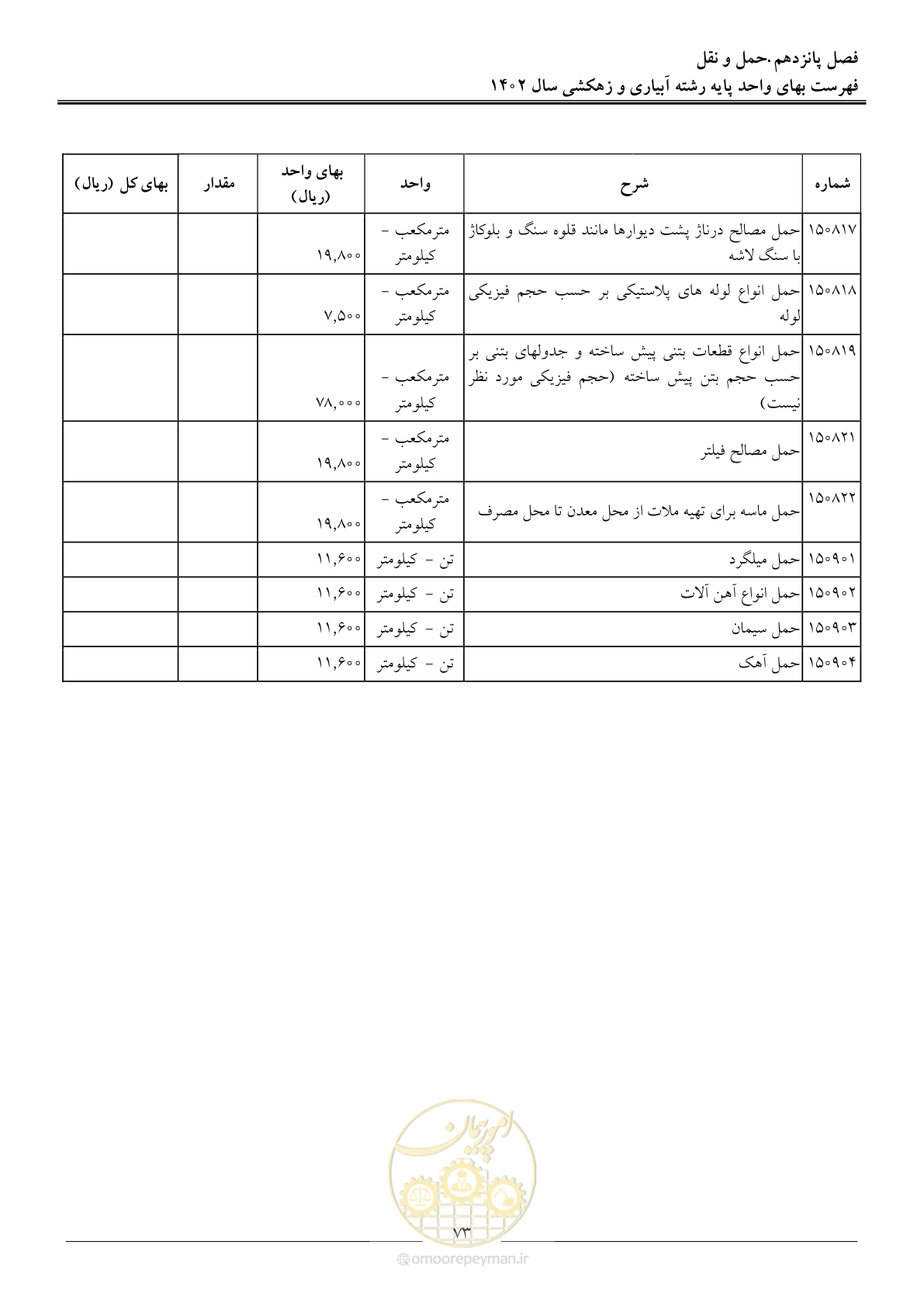 صفحه 76 از 97