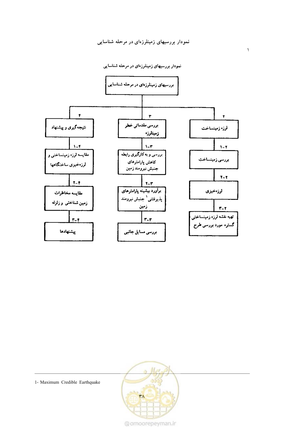 صفحه 48 از 55