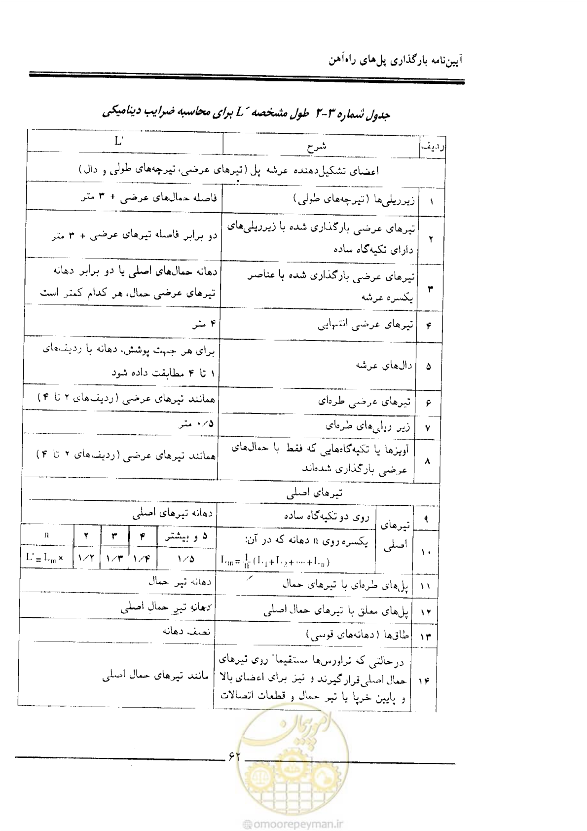 صفحه 60 از 104