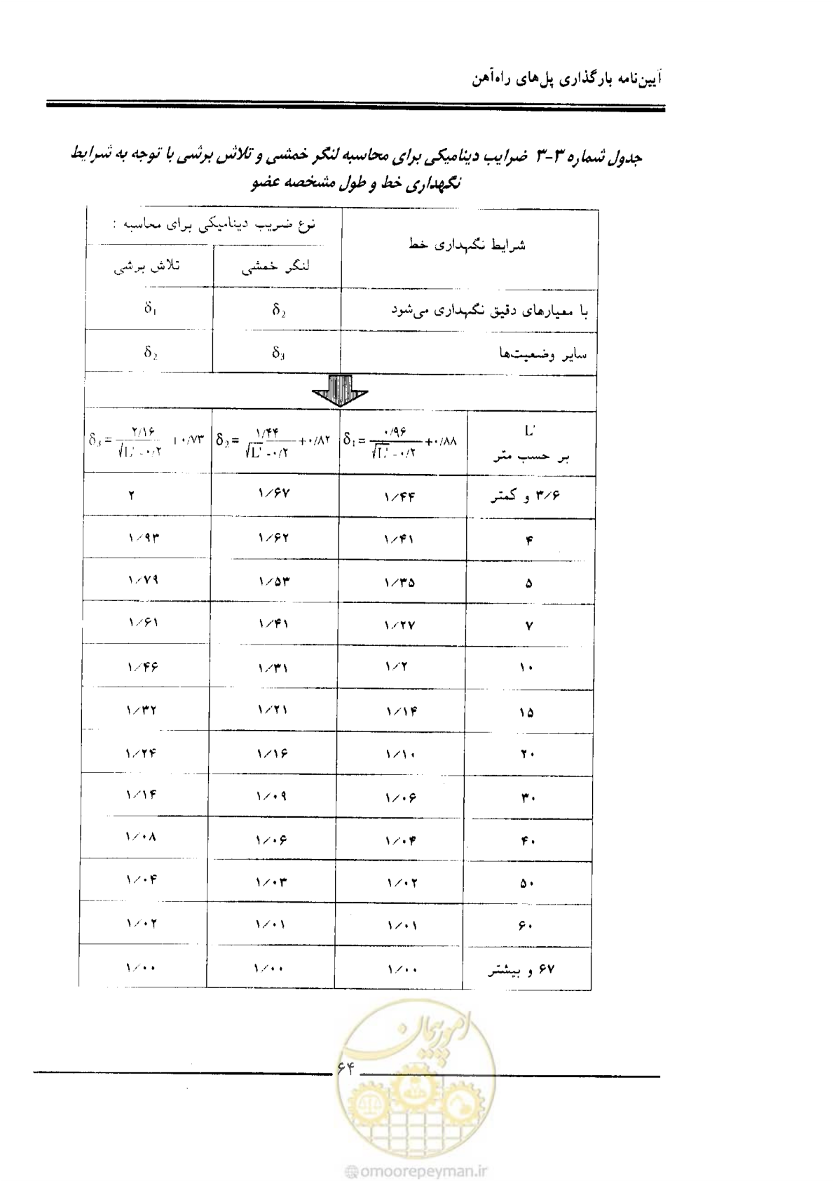 صفحه 62 از 104