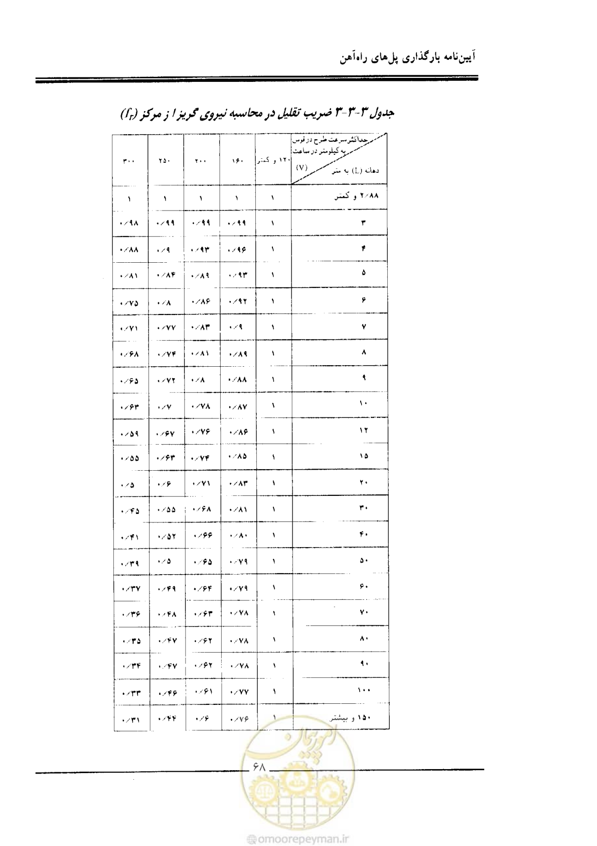 صفحه 66 از 104