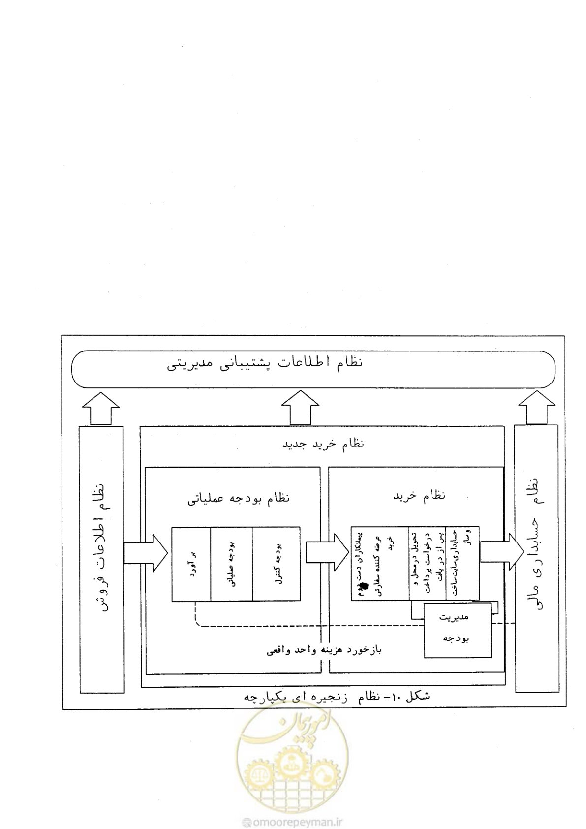 صفحه 104 از 156