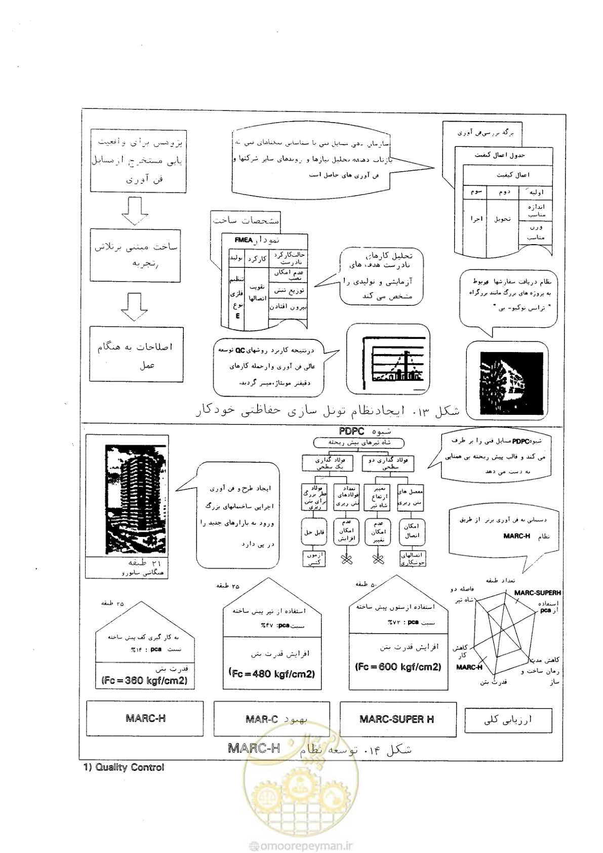 صفحه 110 از 156