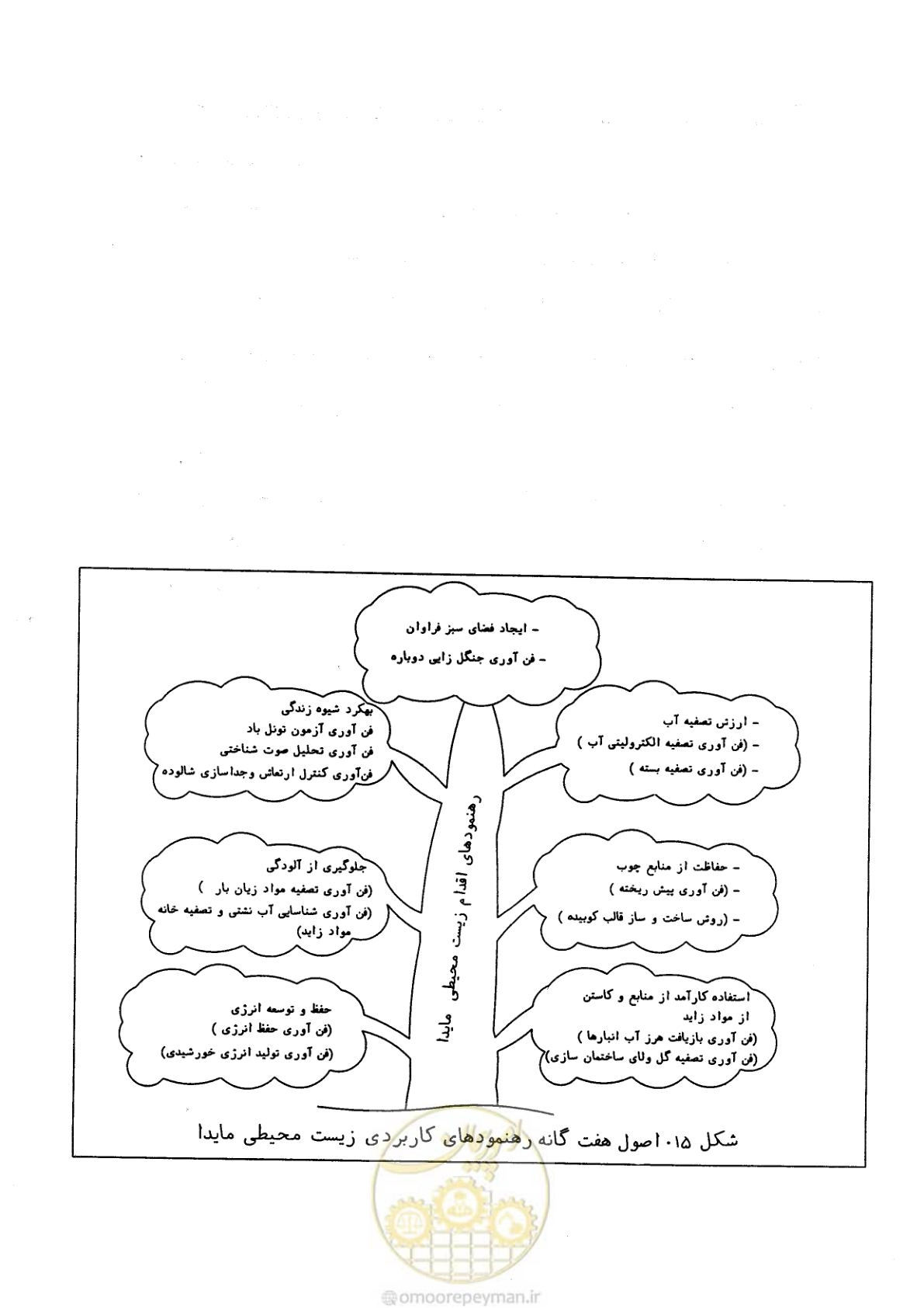صفحه 114 از 156
