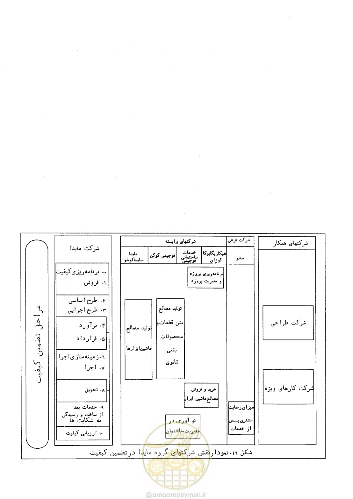 صفحه 117 از 156