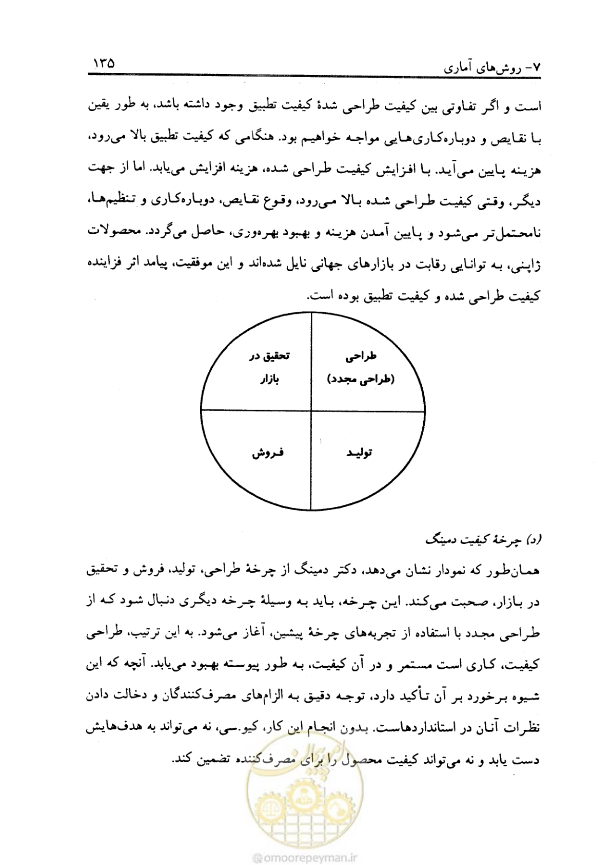 صفحه 146 از 156