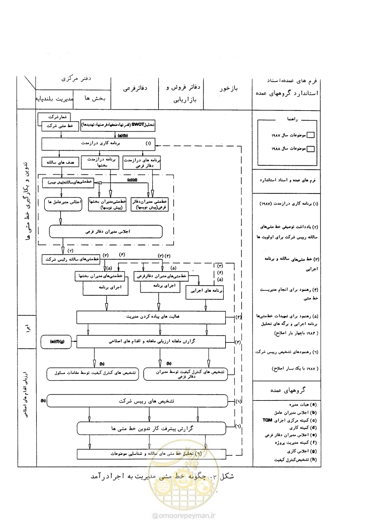صفحه 153 از 156