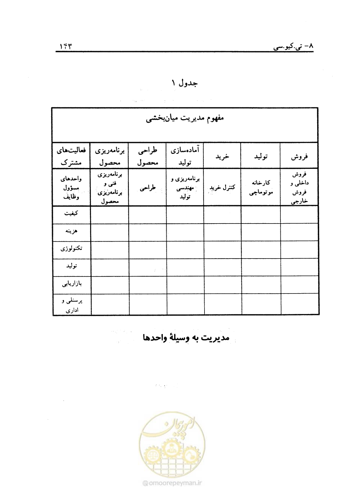 صفحه 154 از 156