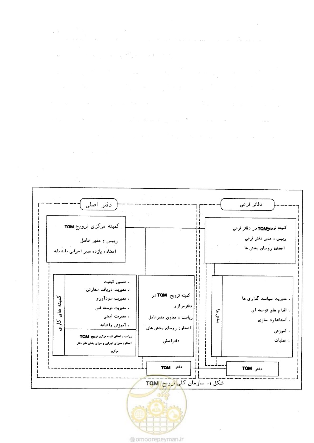 صفحه 22 از 156