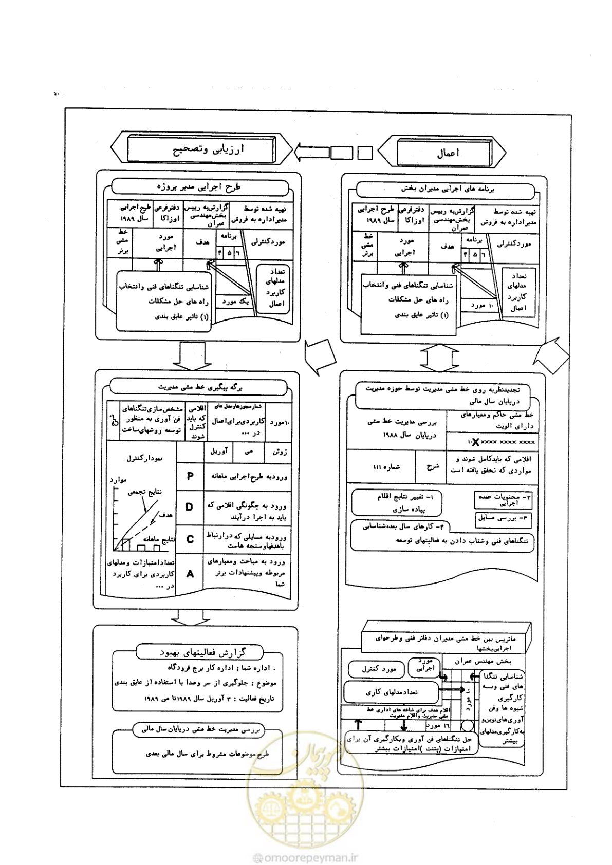 صفحه 36 از 156