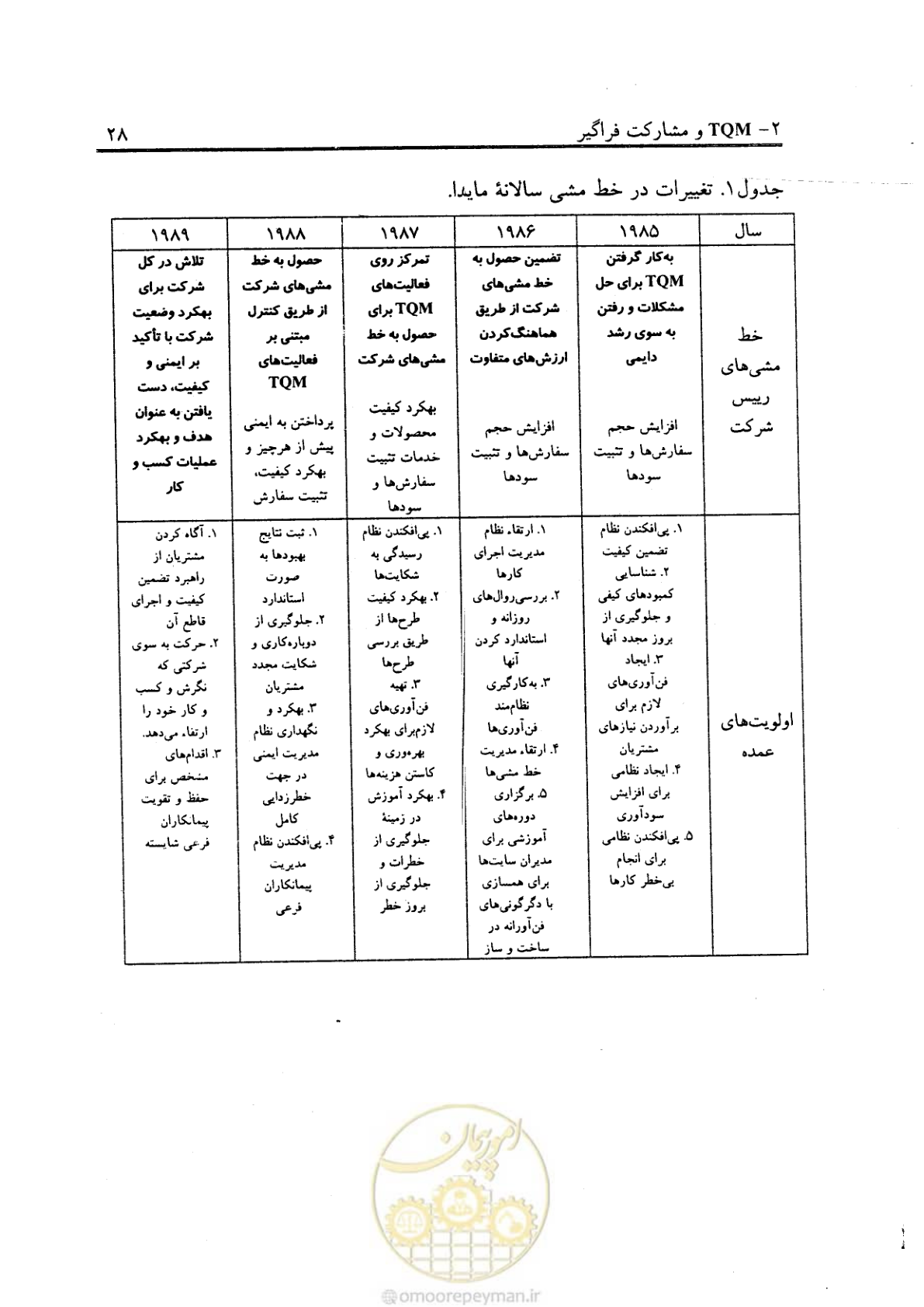 صفحه 37 از 156