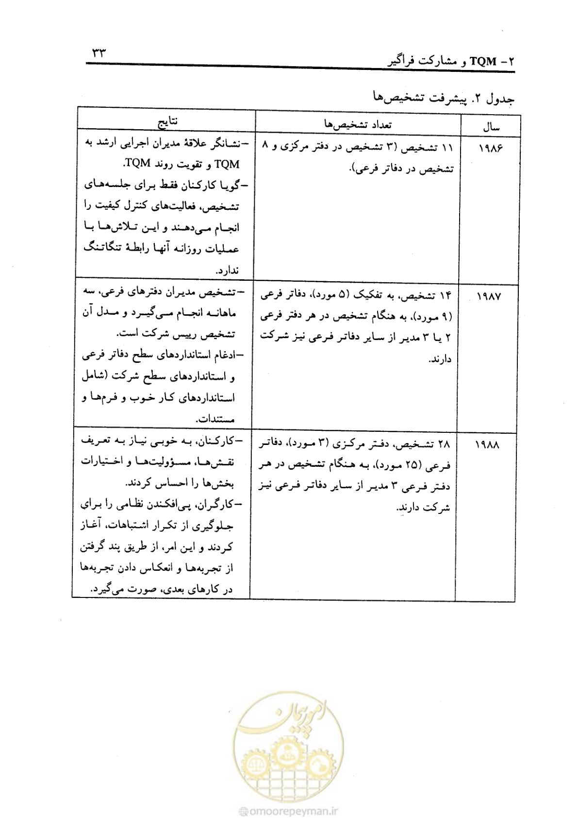 صفحه 42 از 156