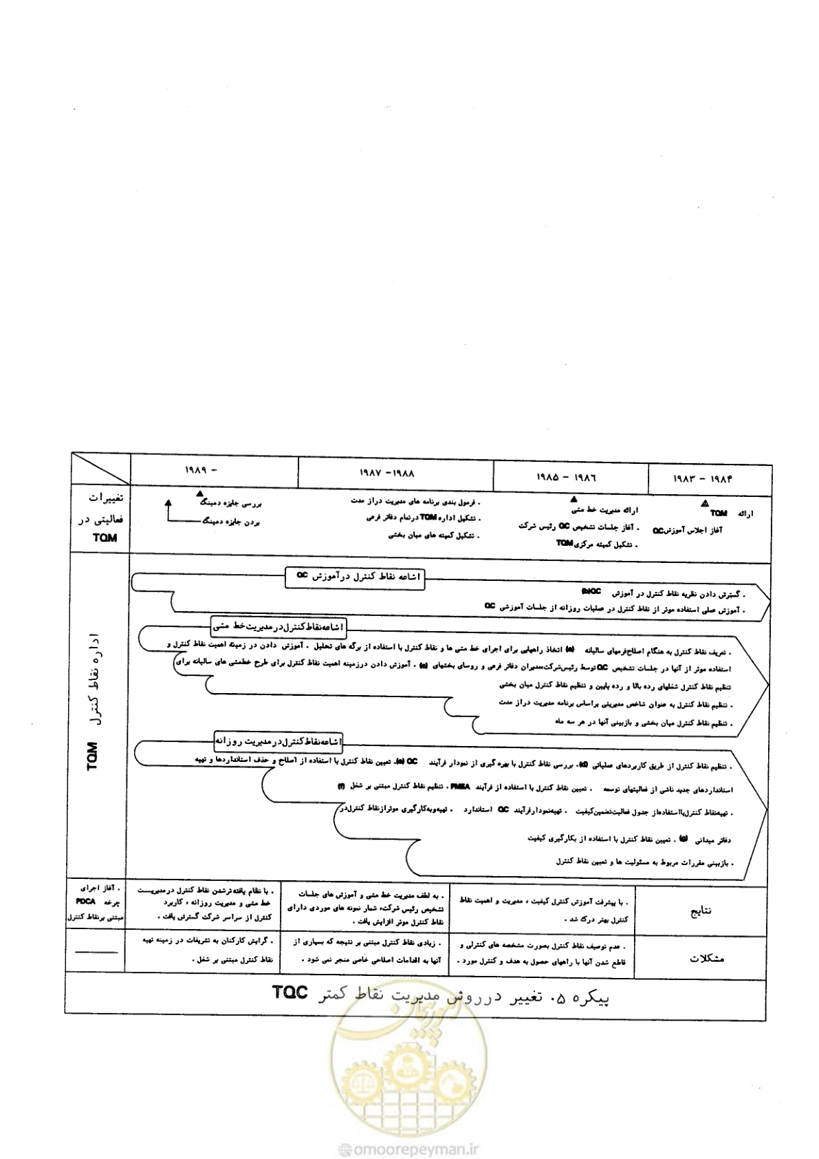صفحه 58 از 156