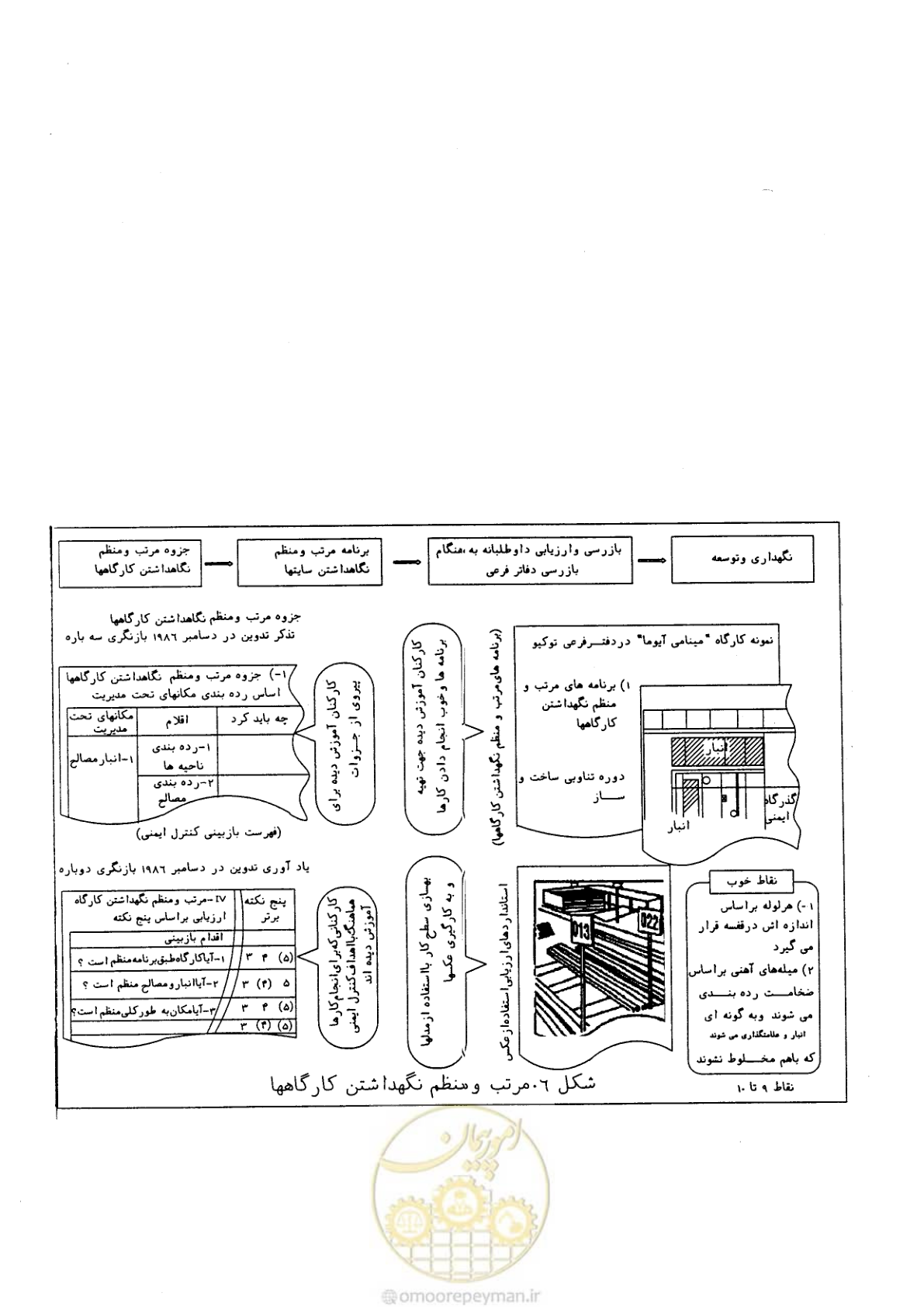صفحه 69 از 156