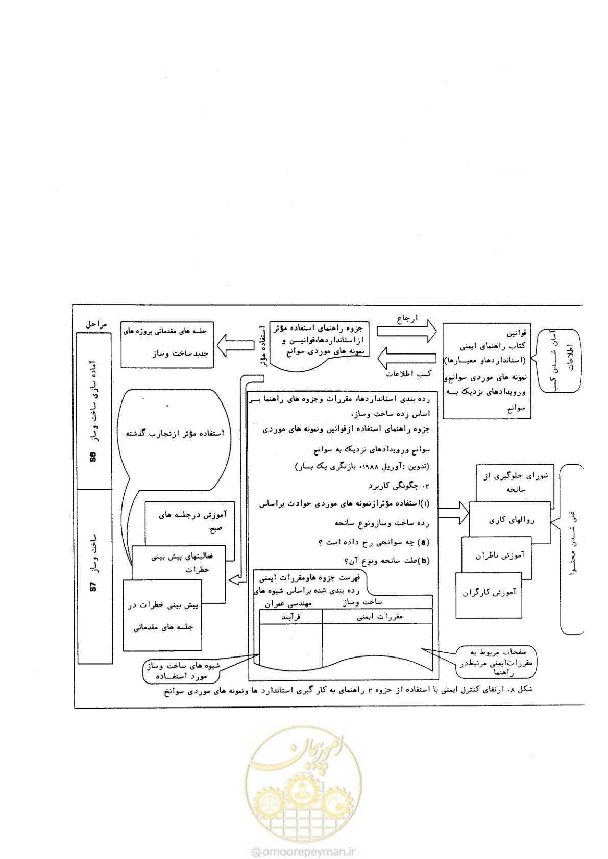 صفحه 72 از 156