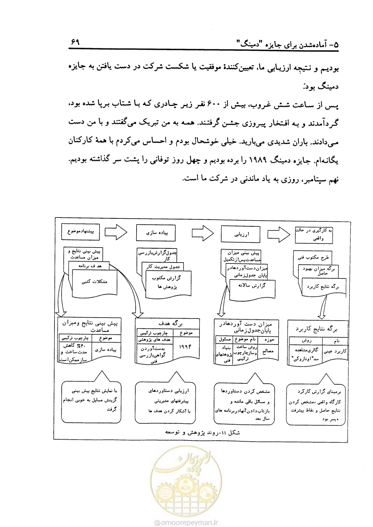 صفحه 78 از 156
