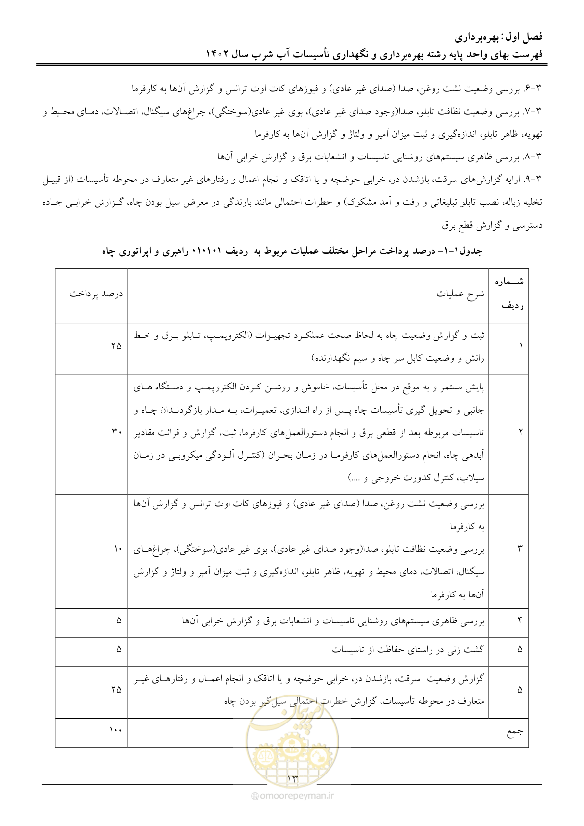 صفحه 16 از 107