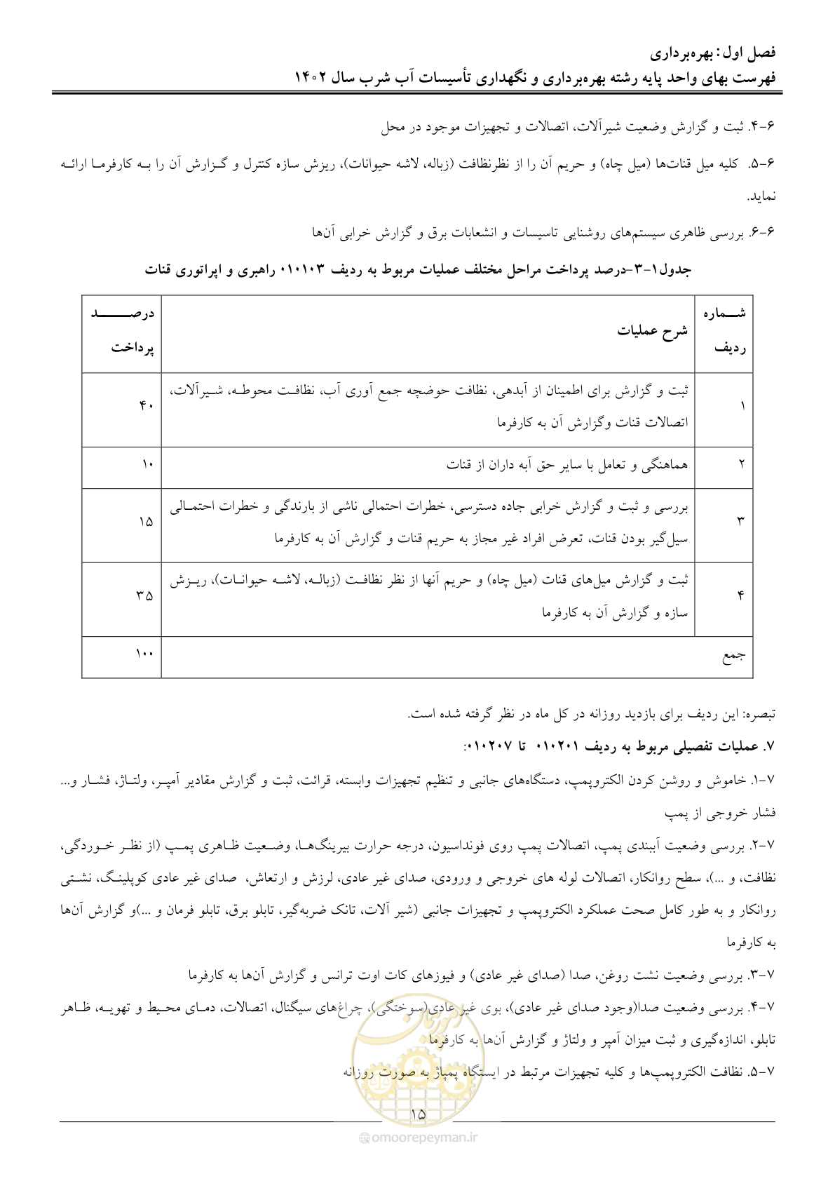 صفحه 18 از 107