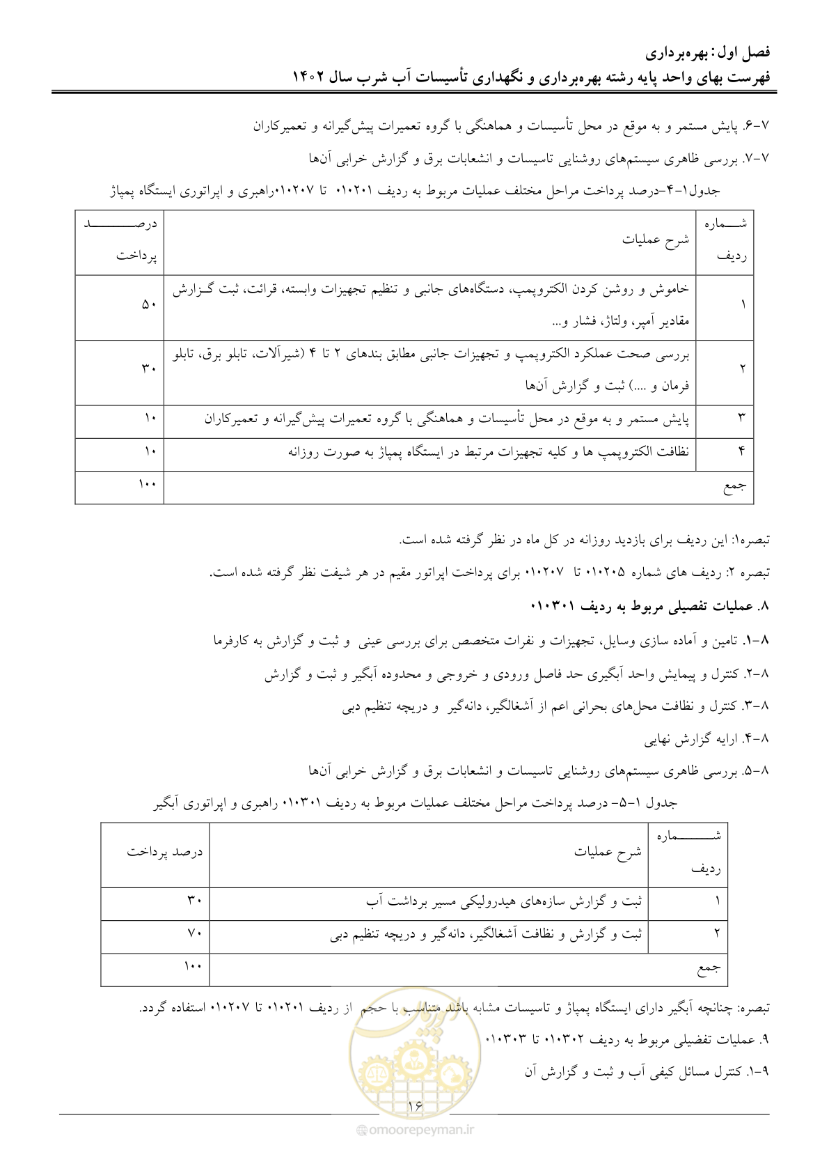 صفحه 19 از 107