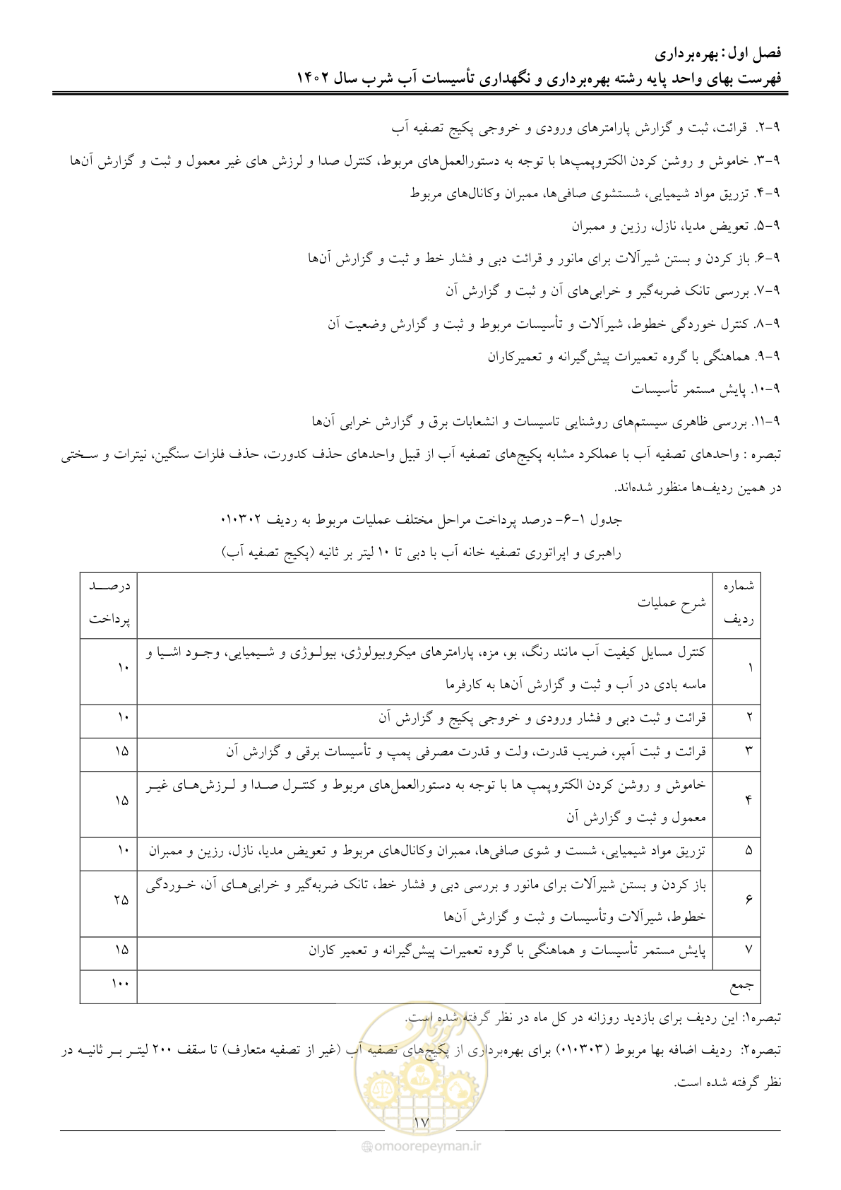 صفحه 20 از 107