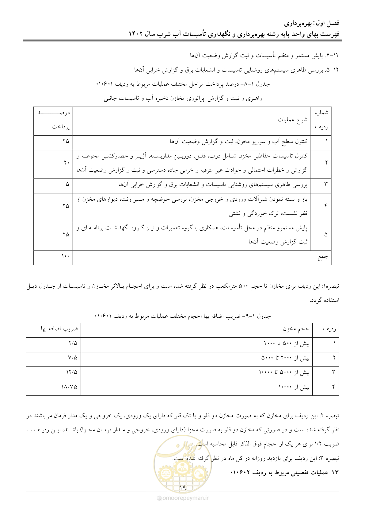 صفحه 22 از 107
