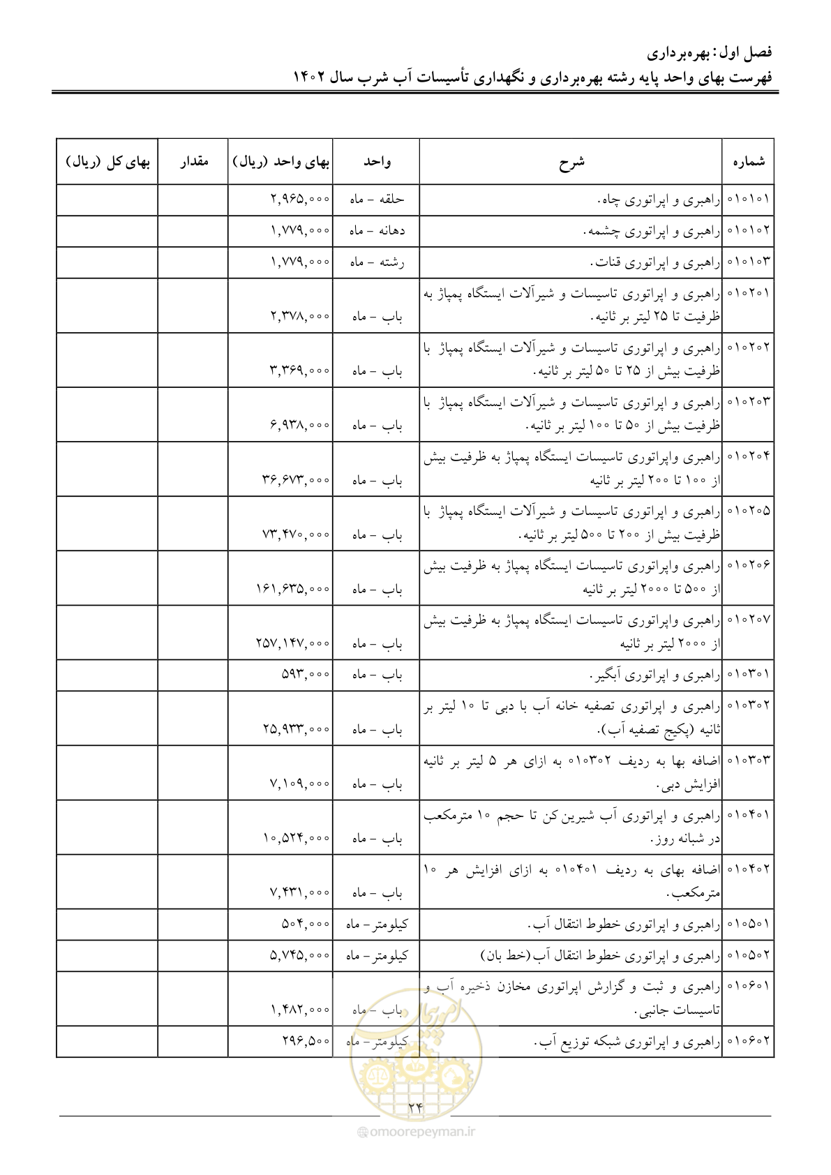 صفحه 27 از 107