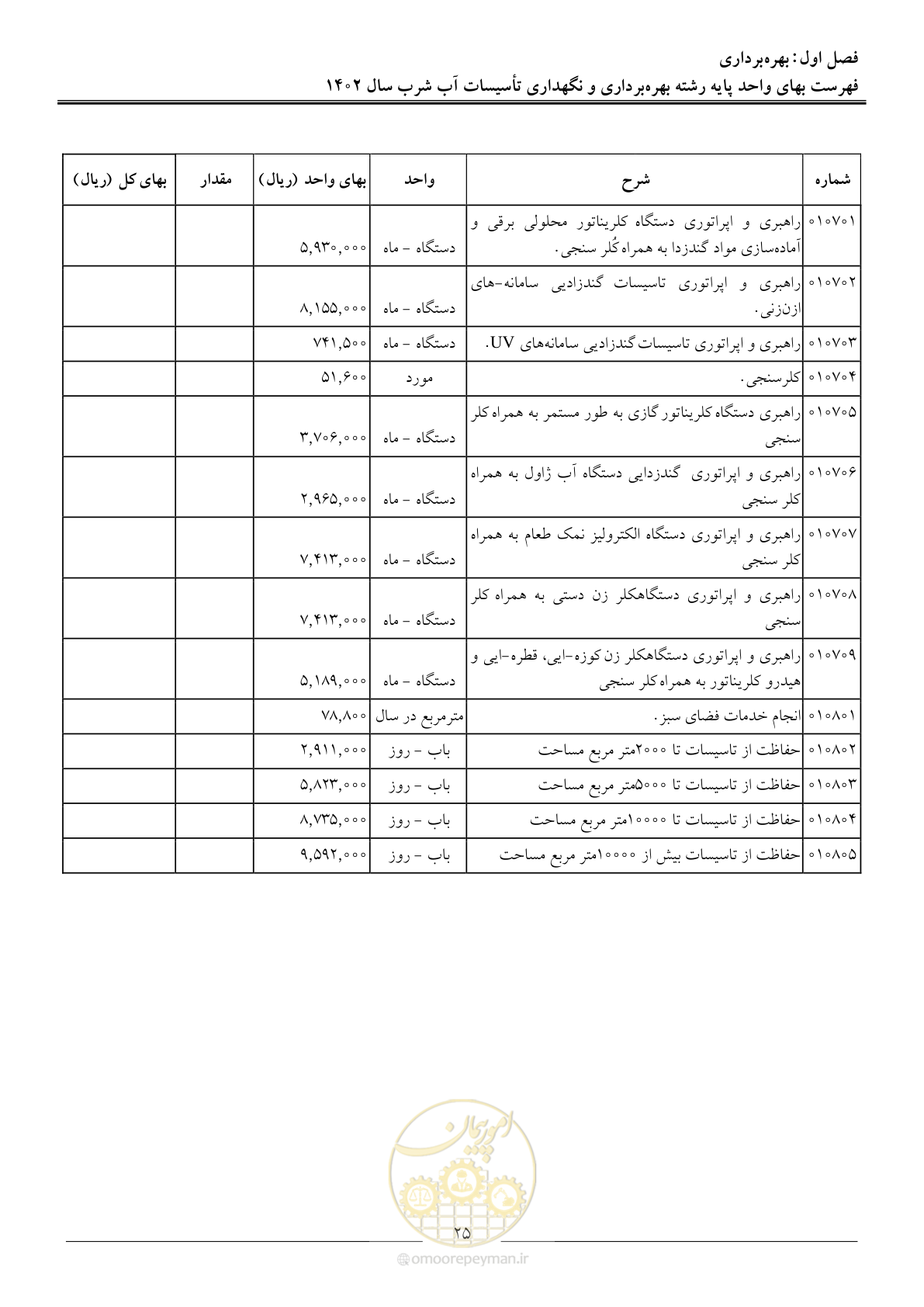 صفحه 28 از 107