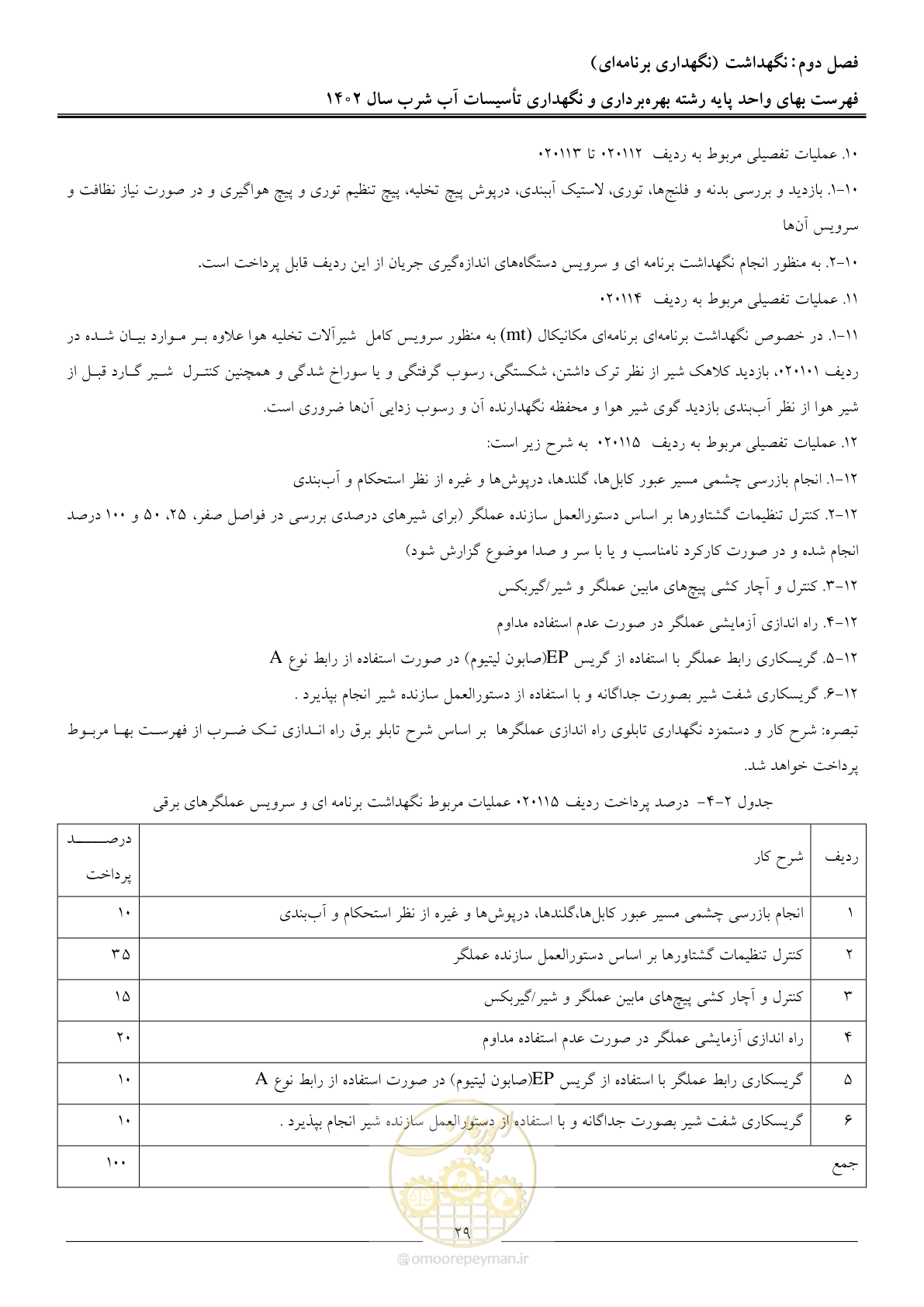 صفحه 32 از 107