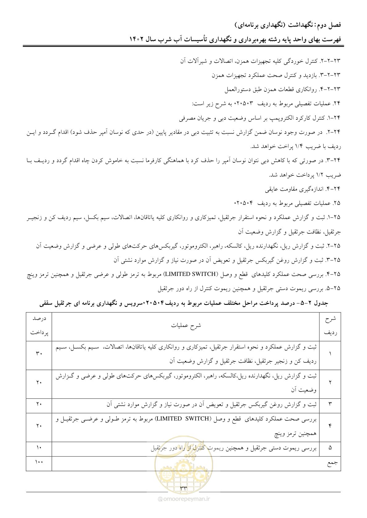 صفحه 36 از 107