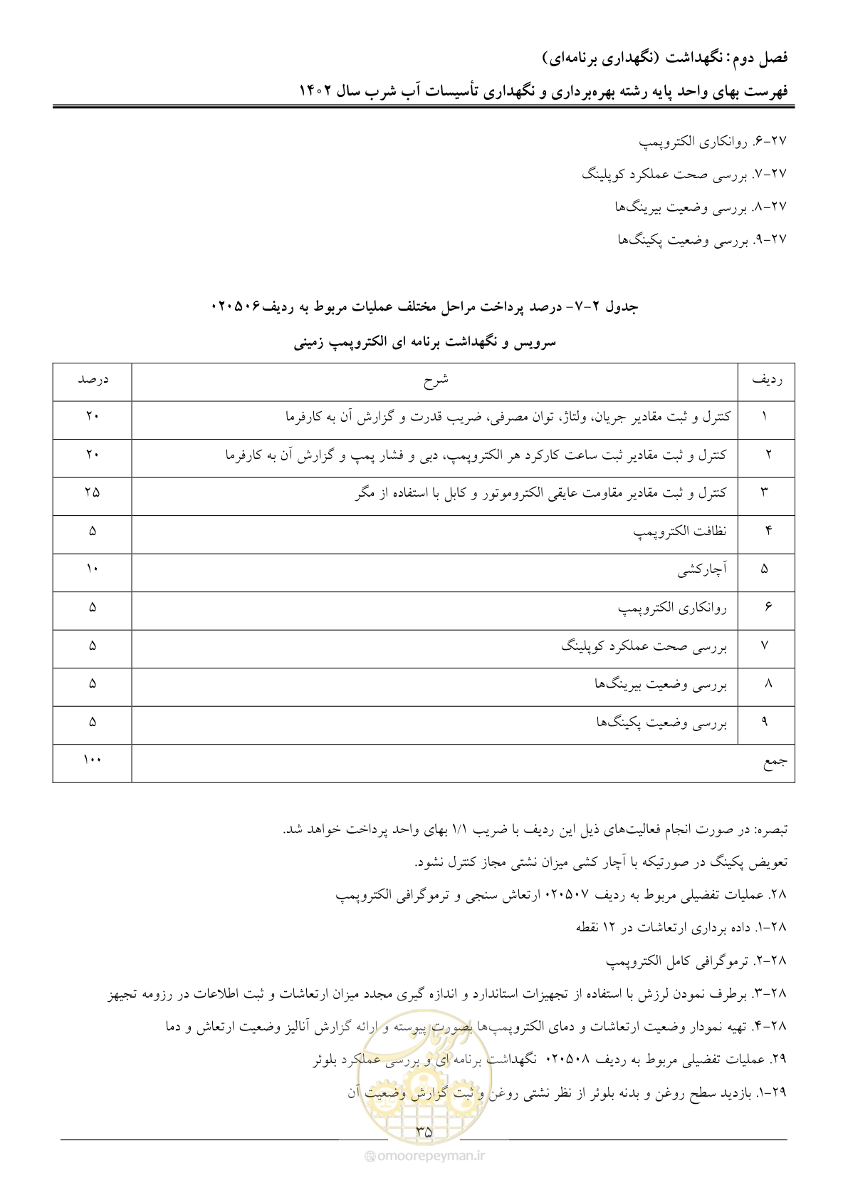 صفحه 38 از 107