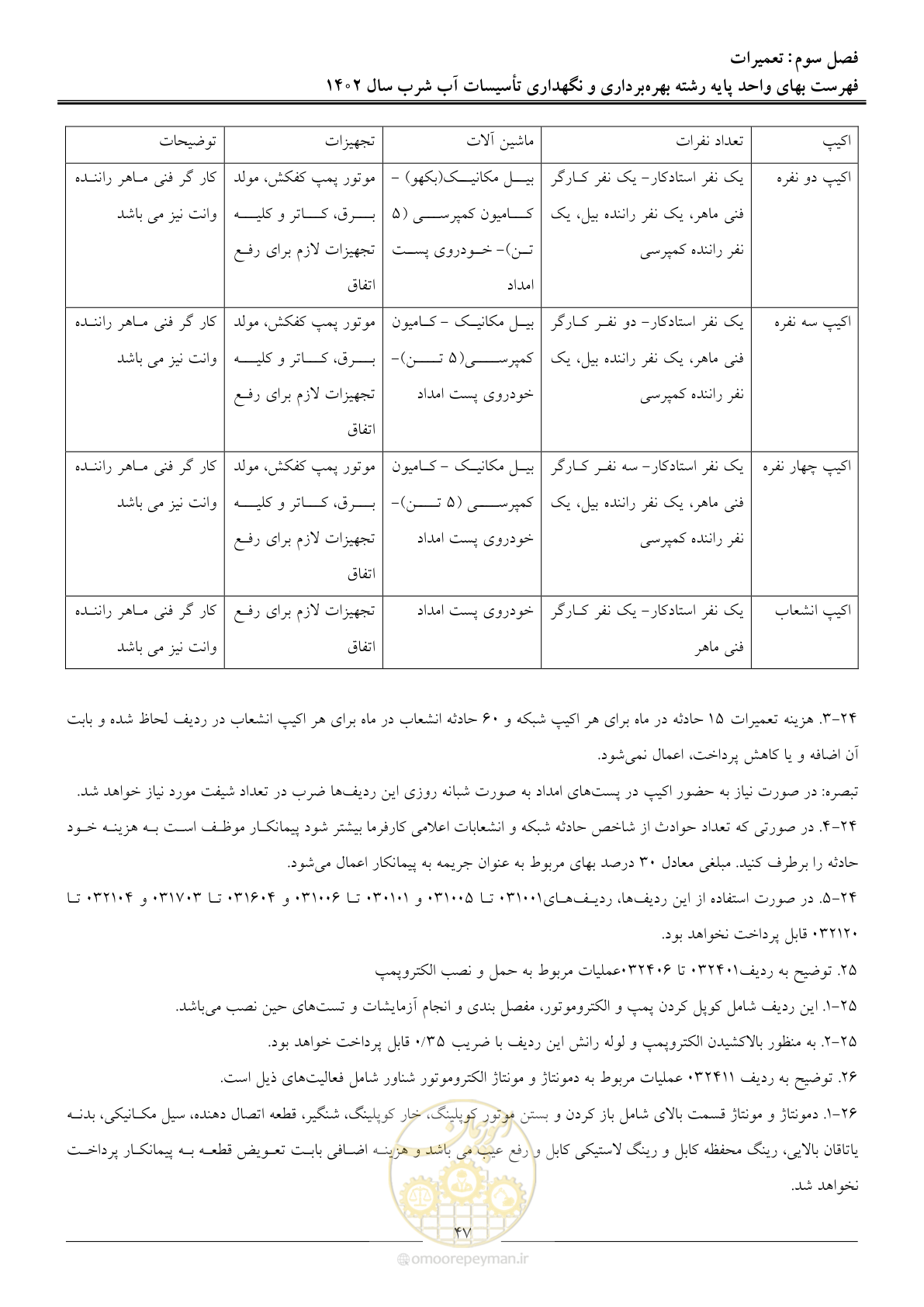 صفحه 50 از 107