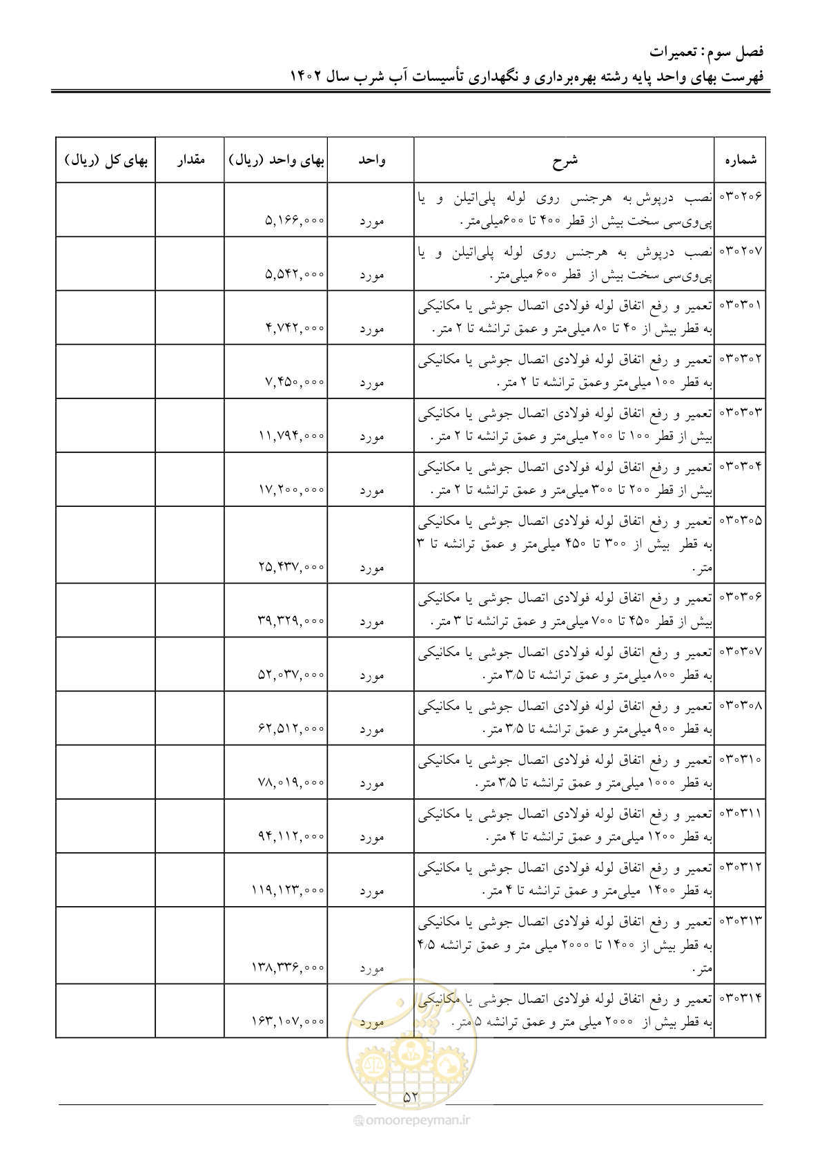 صفحه 55 از 107