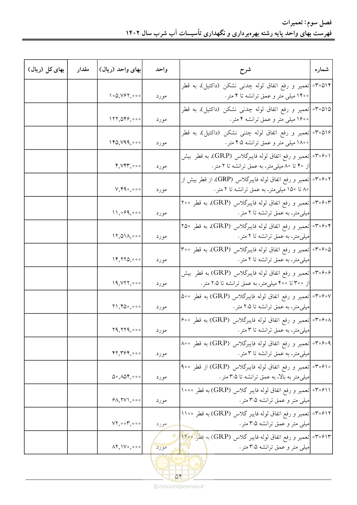 صفحه 57 از 107