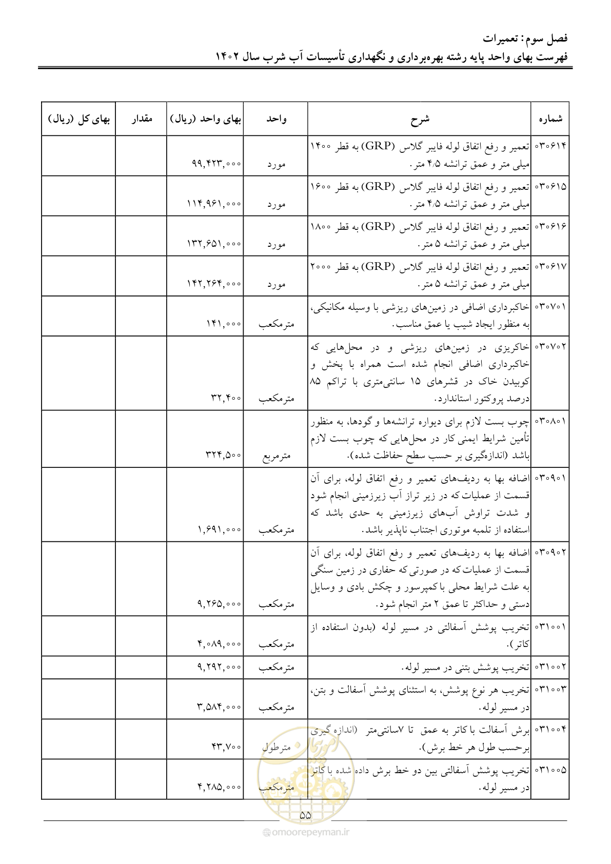 صفحه 58 از 107