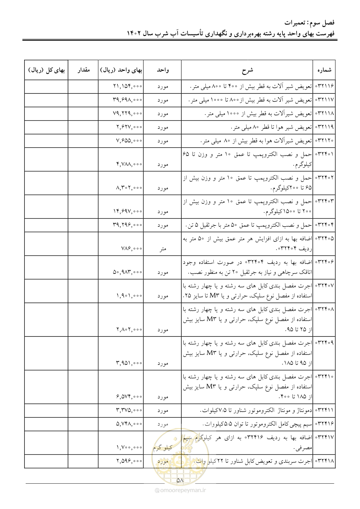 صفحه 61 از 107
