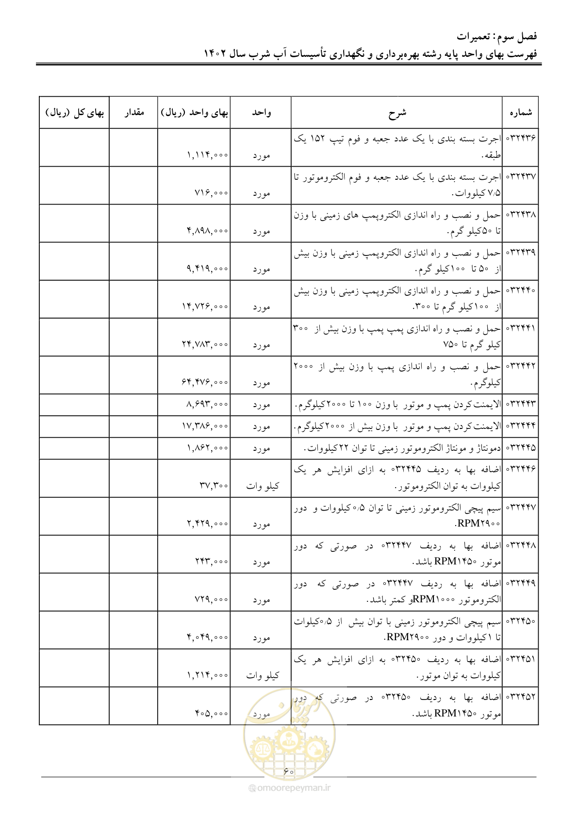 صفحه 63 از 107