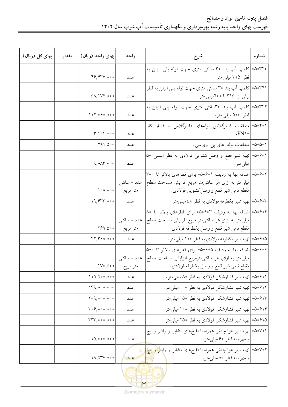 صفحه 72 از 107
