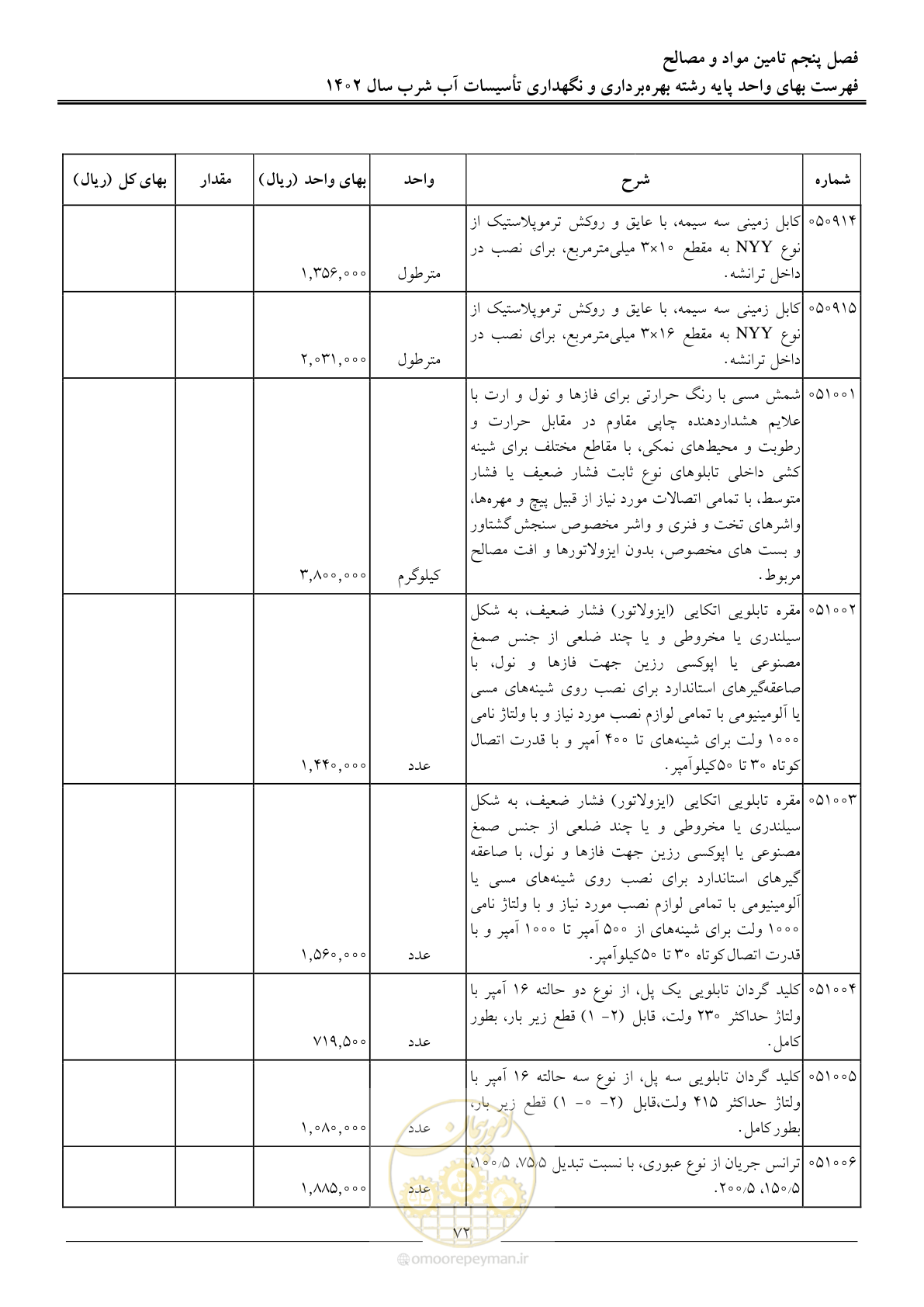 صفحه 75 از 107