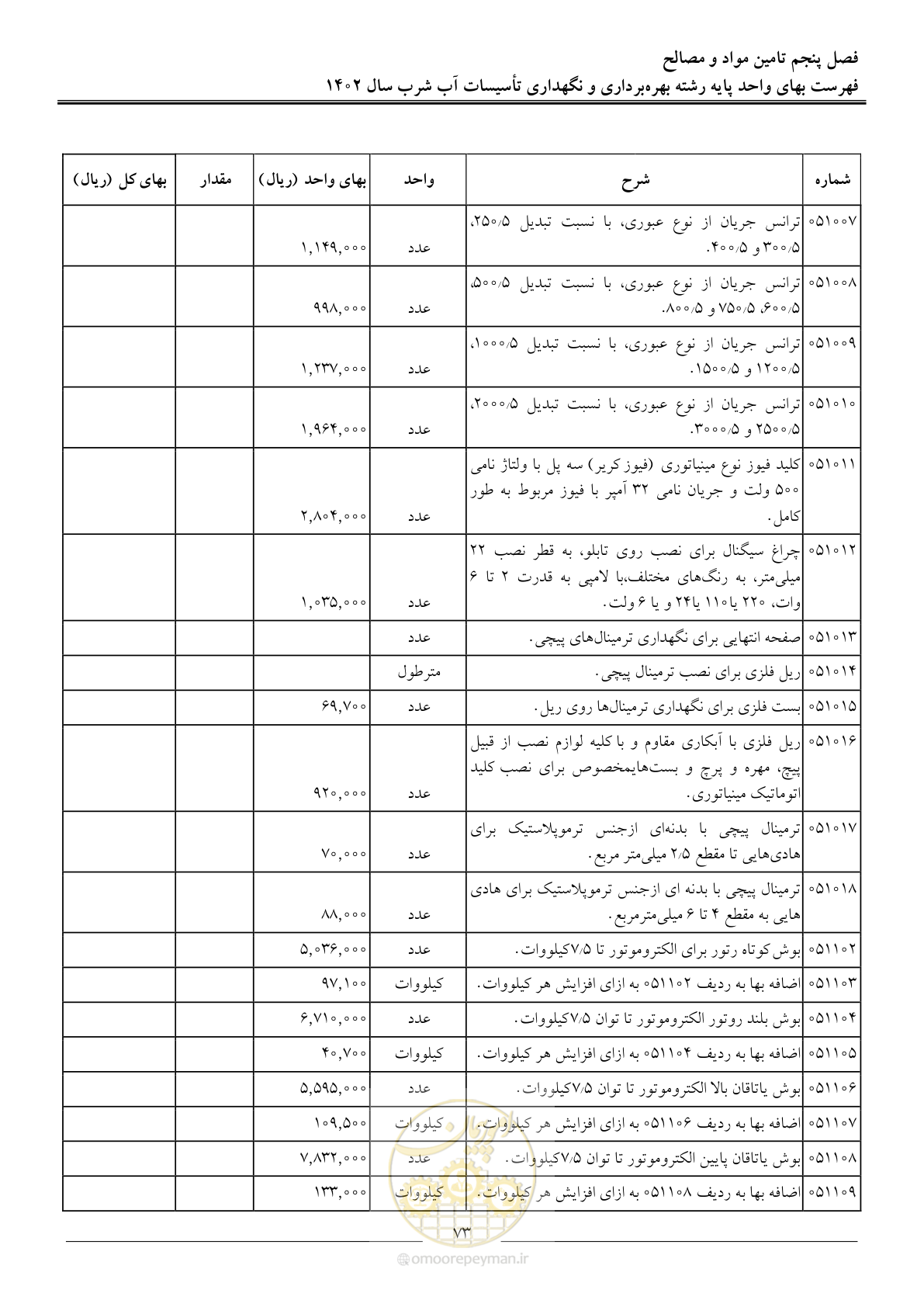 صفحه 76 از 107