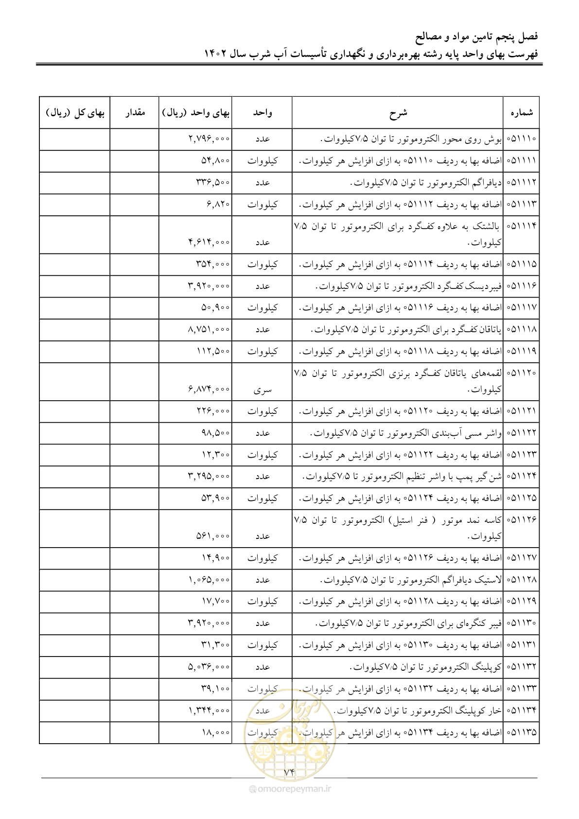 صفحه 77 از 107