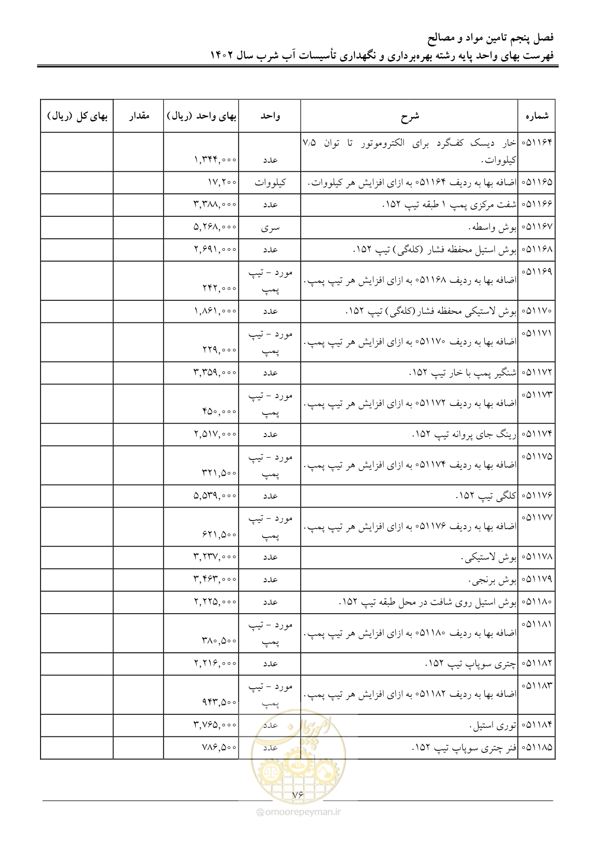 صفحه 79 از 107