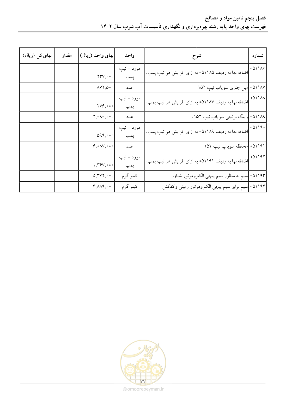 صفحه 80 از 107