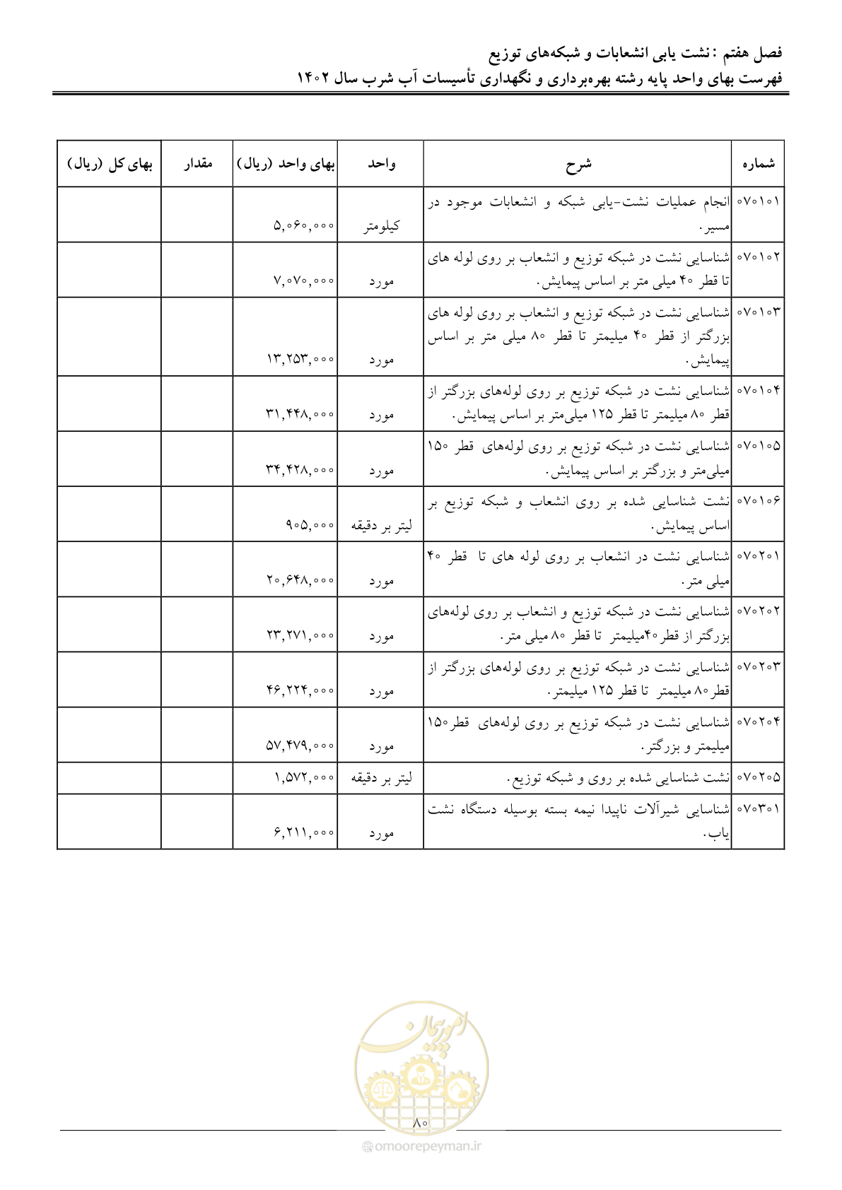صفحه 83 از 107