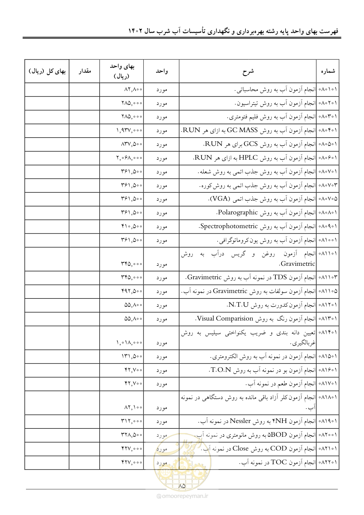 صفحه 88 از 107