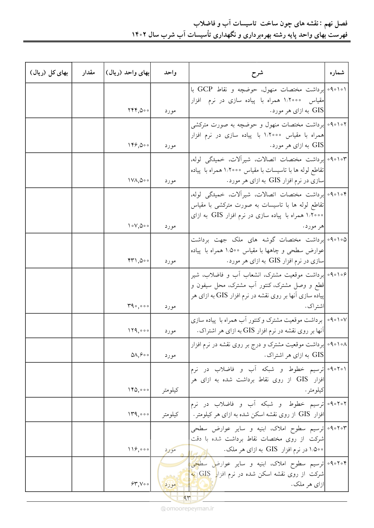 صفحه 96 از 107