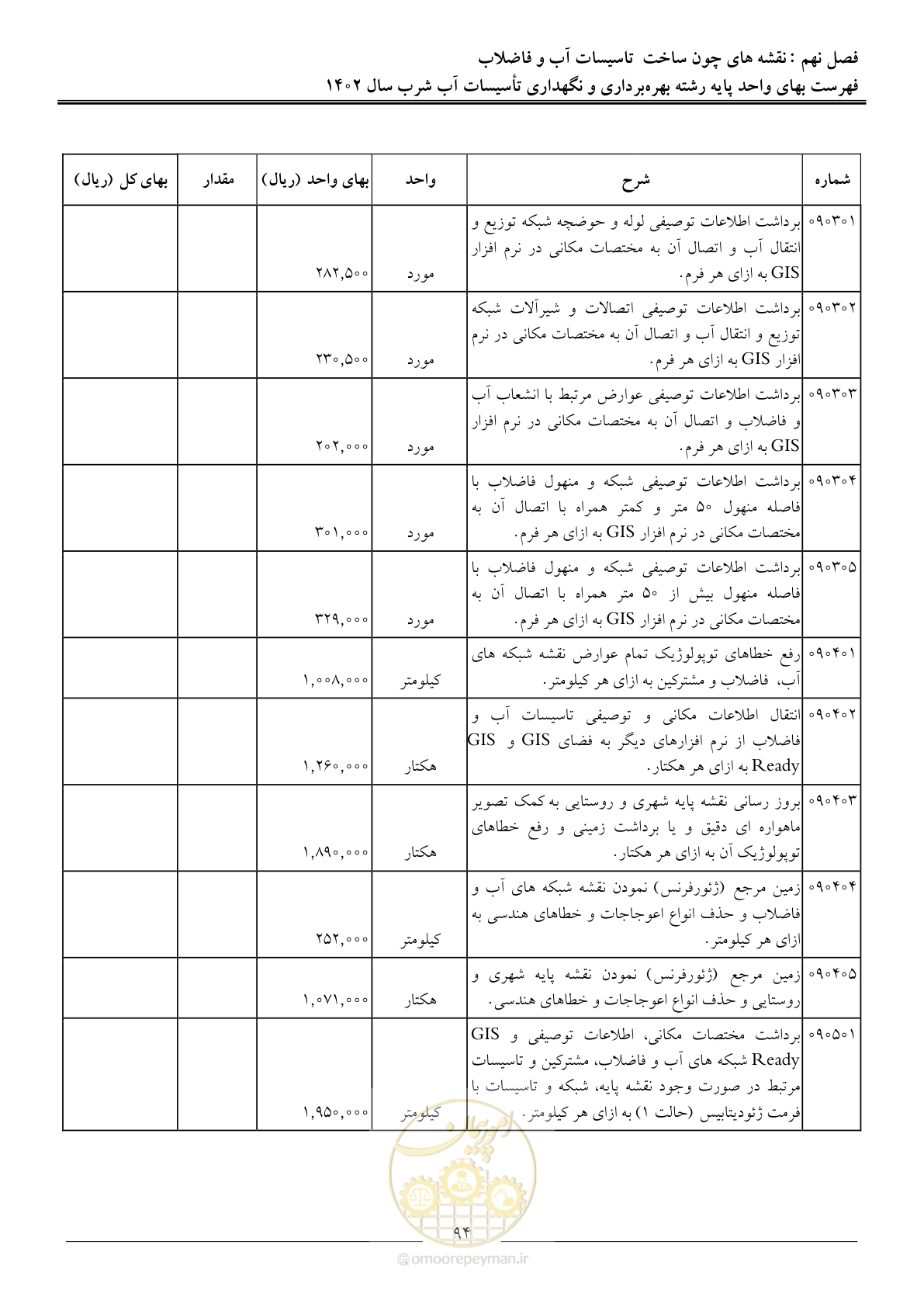 صفحه 97 از 107