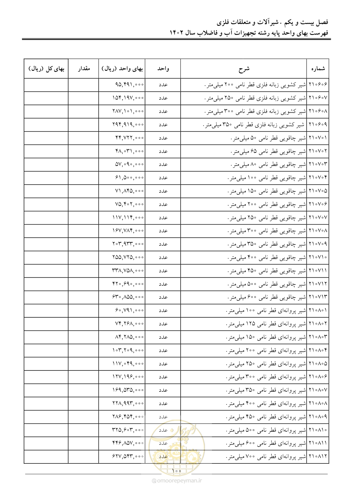 صفحه 103 از 159