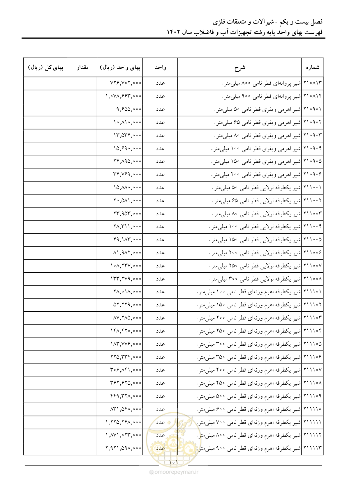 صفحه 104 از 159