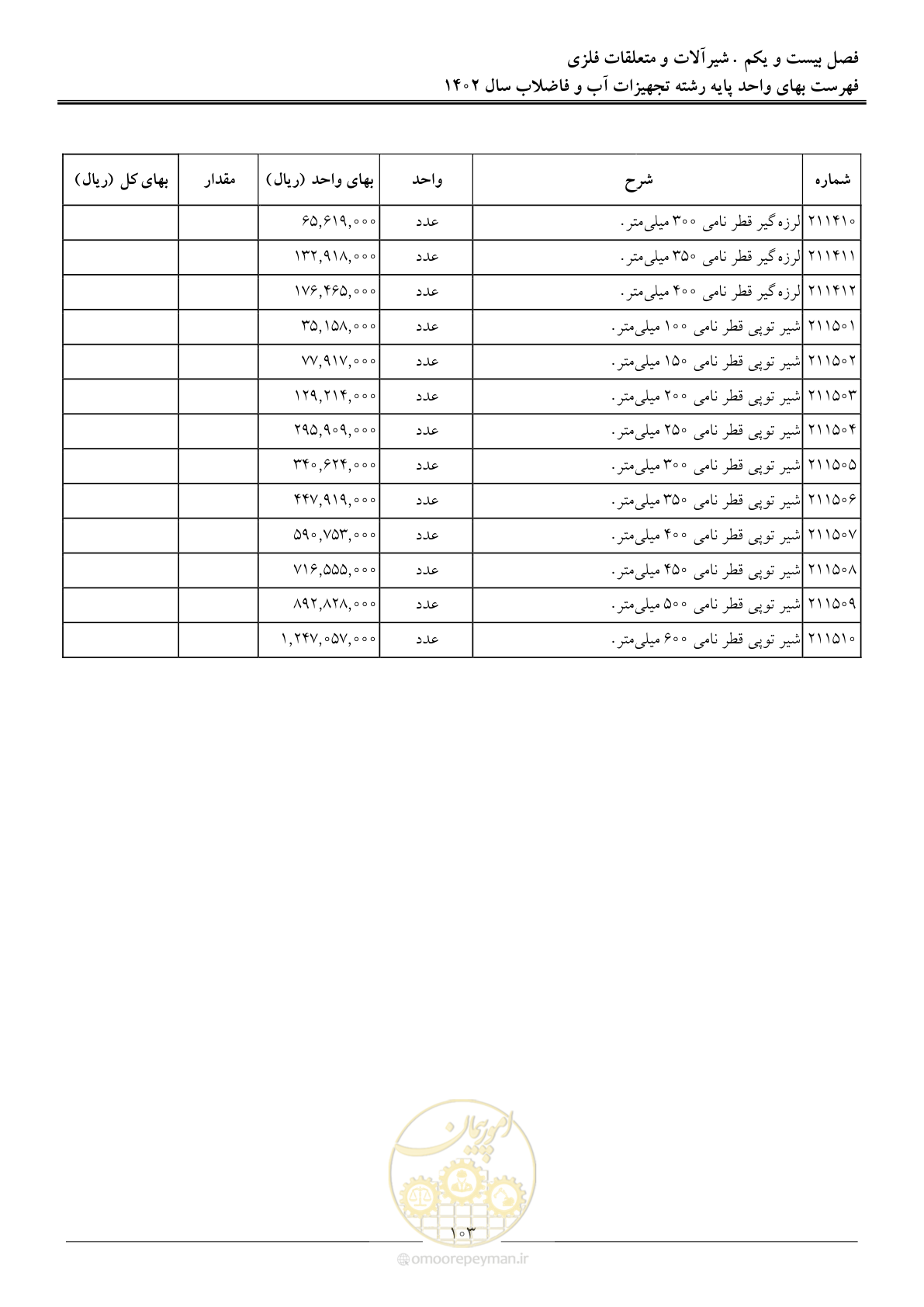 صفحه 106 از 159