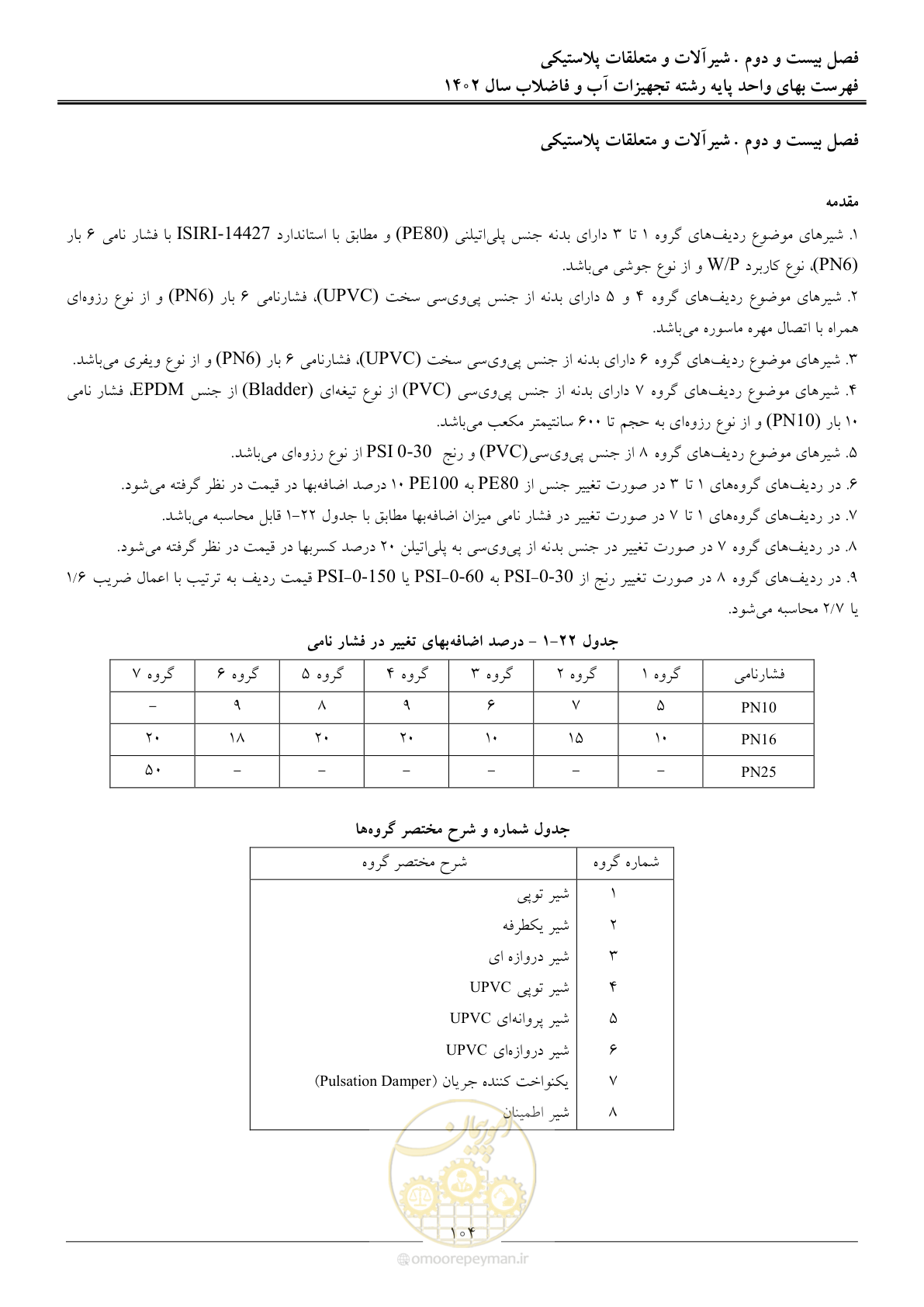 صفحه 107 از 159